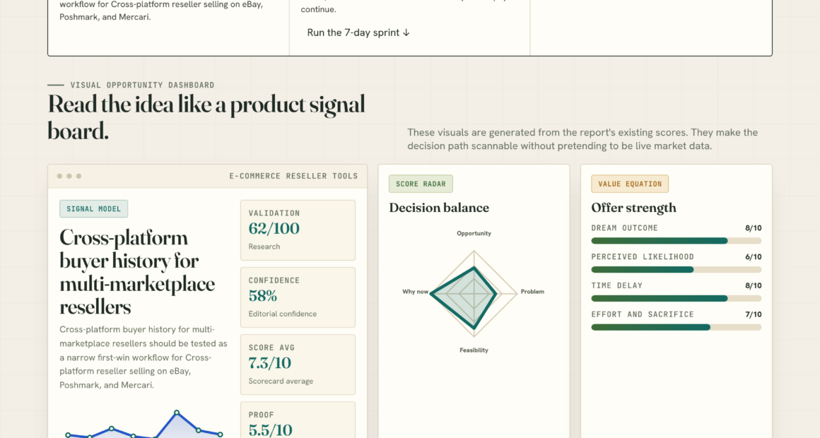 Cross-platform buyer history for multi-marketplace resellers