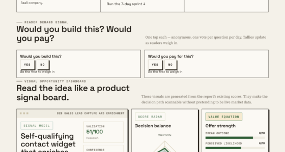 The Key Benefits Of Using Self-Qualifying Contact Widgets In B2B