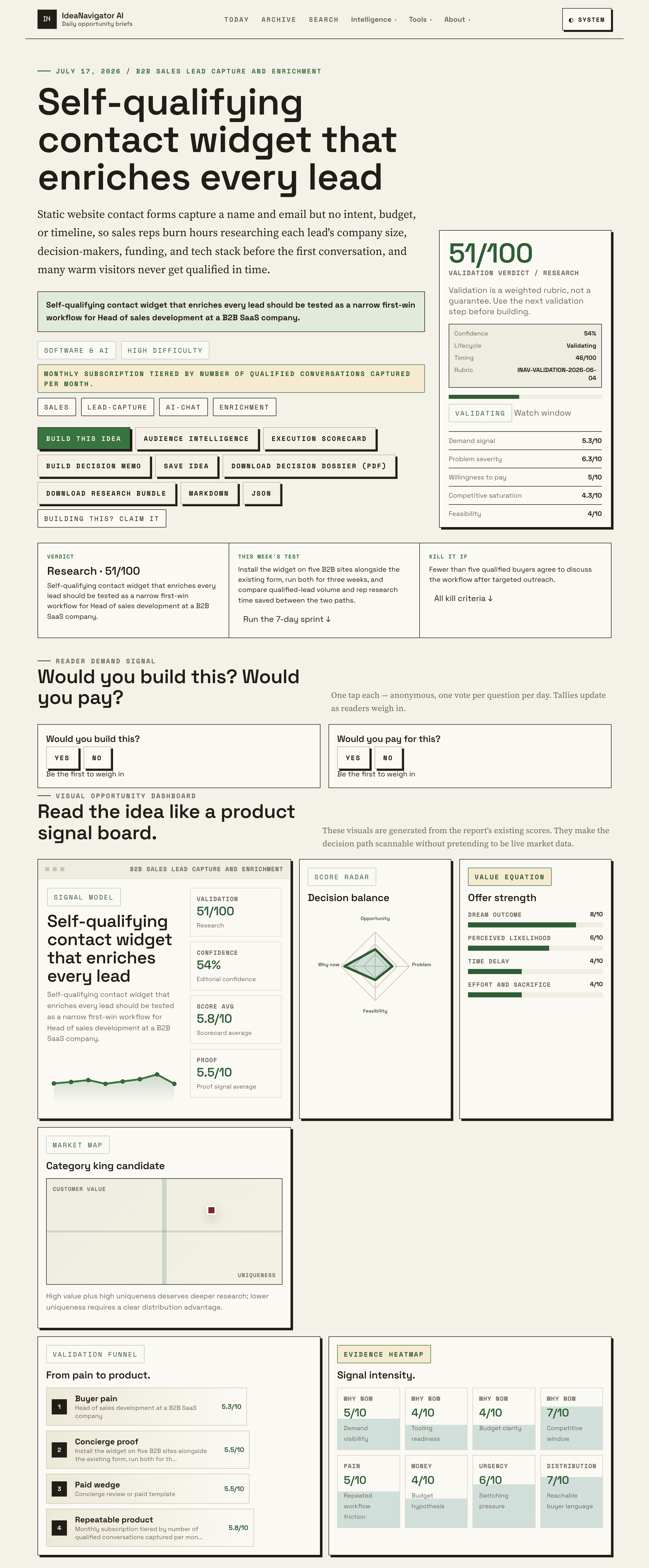 The Key Benefits Of Using Self-Qualifying Contact Widgets In B2B