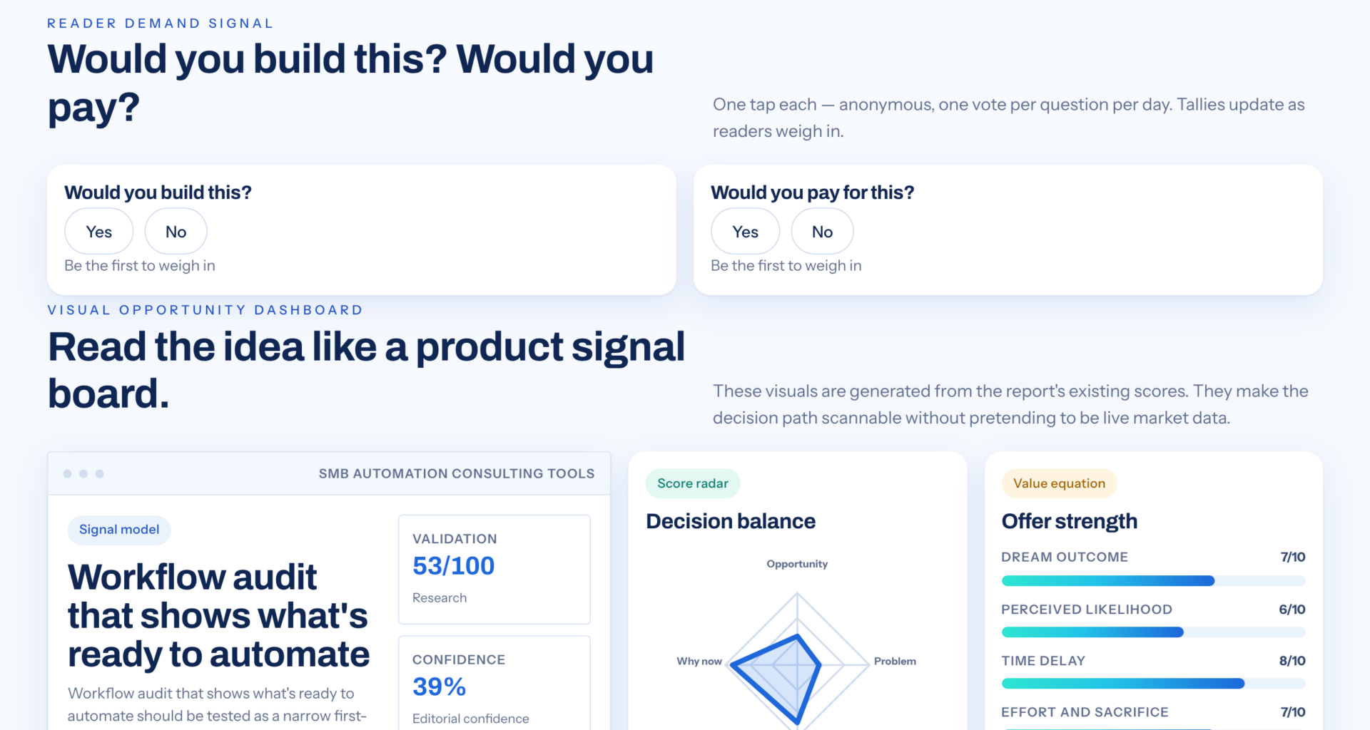 How To Turn A Workflow Audit Into An Automation Roadmap
