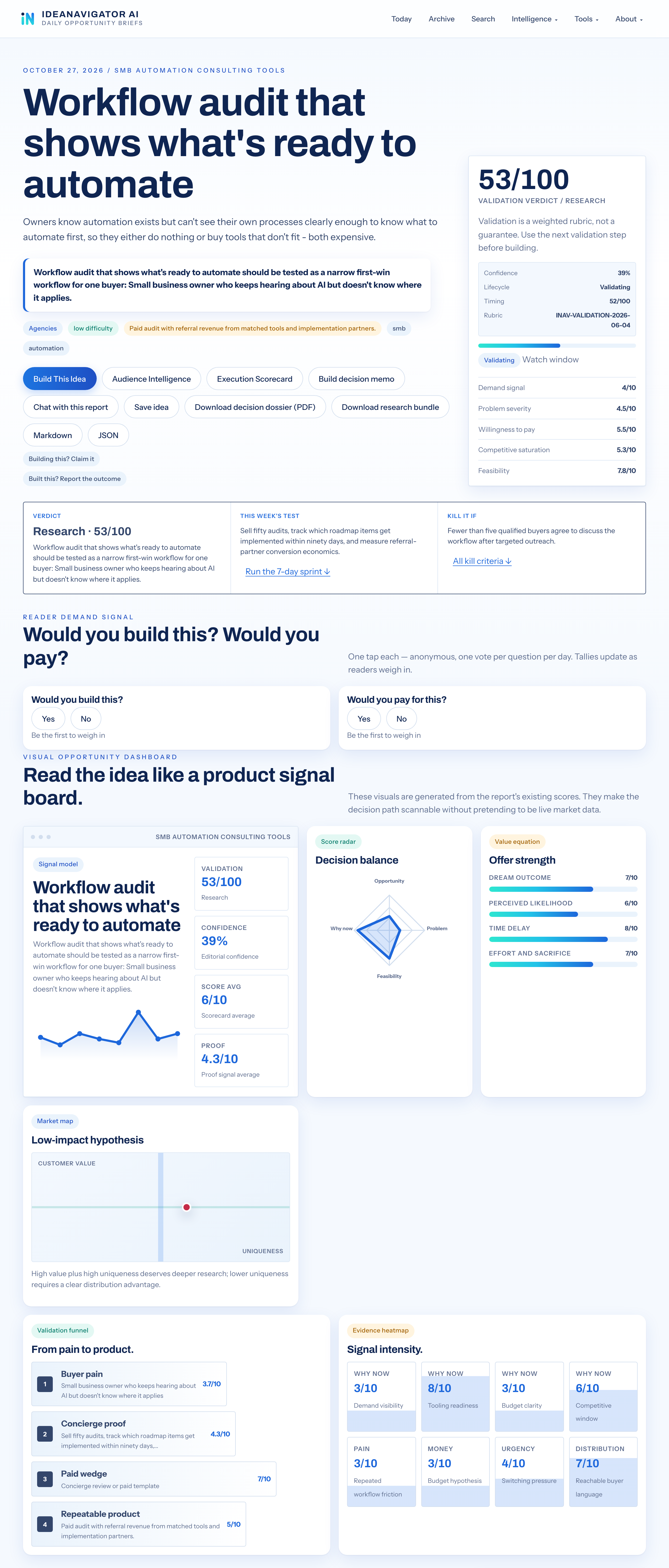 How To Turn A Workflow Audit Into An Automation Roadmap