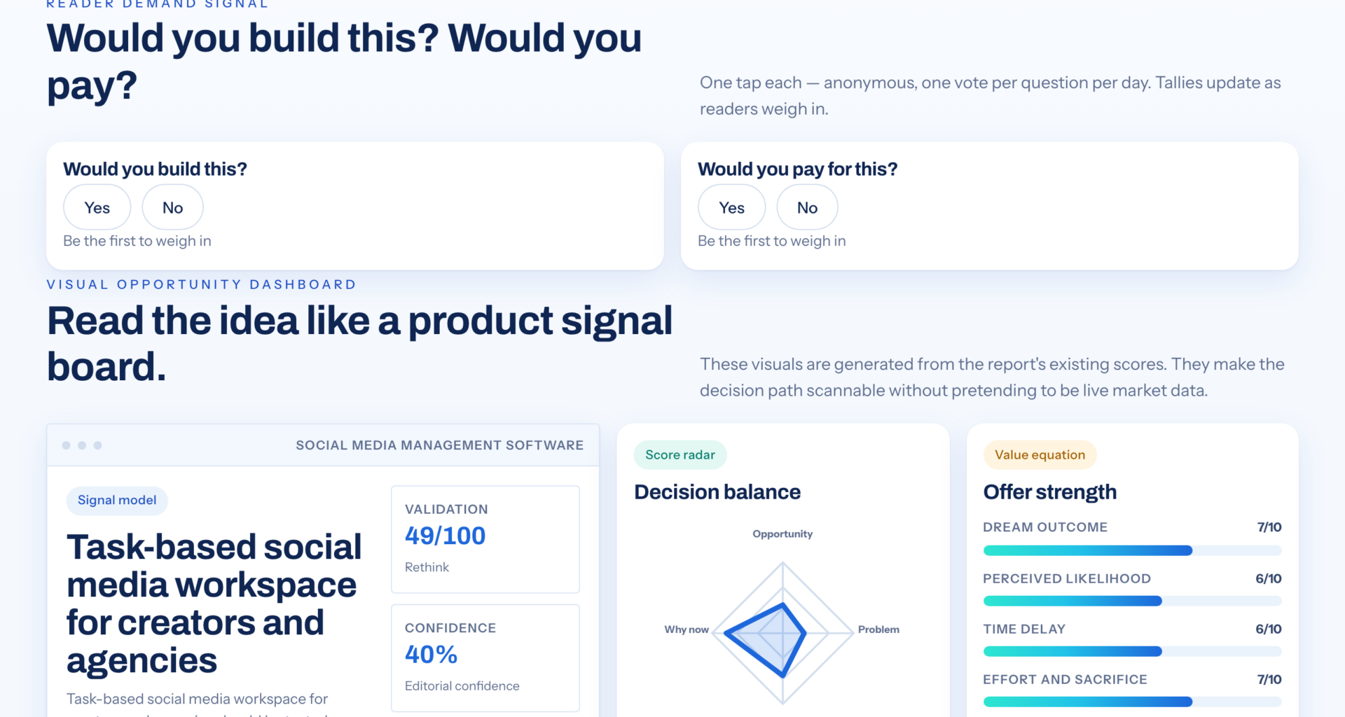 Turn Social Media Plans Into Trackable Tasks And Workflows